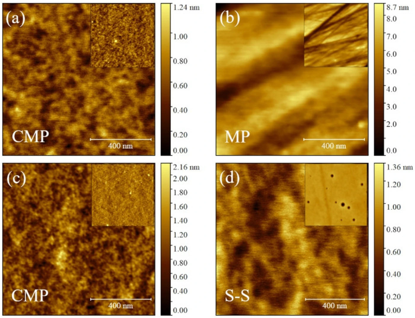 AFM result: Topographic AFM images of polymeric films prepared on polished substrates by spin-coating, drop-casting and casting