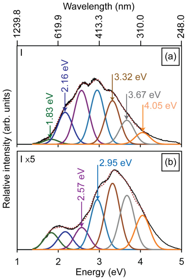 CL result: The plot shows cathodoluminescence spectra of the as-synthesized and annealed HAp powder in O 2 atmosphere at 773 K
