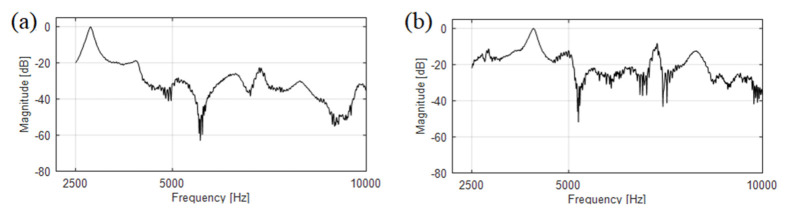 Elastic Modulus result: The plot shows comparison of torsional-mode spectra obtained using: single and dual microphone recording configurations