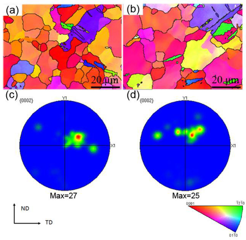 Erichsen Cupping result: The result shows ( a, b ) Inverse pole figure orientation maps, ( c, d ) {0002} pole