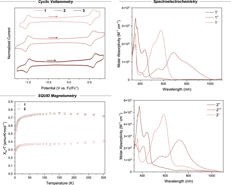 CV/EIS/LSV result: The result shows cyclic voltammetry : cyclic voltammogram of 1 (0.1 mM), 2 (0.1 mM), and 3 (0.1 mM)