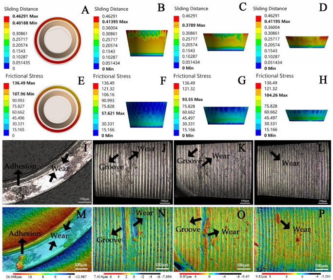 Internal Friction result: The image shows the sliding distance cloud map, frictional stress nephogram and wear-induced micrograph of the screw head contact surf