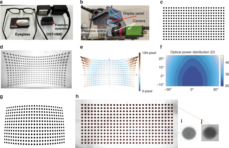 Optical Power result: The image shows prototype and calibration of eyepiece optical power distribution