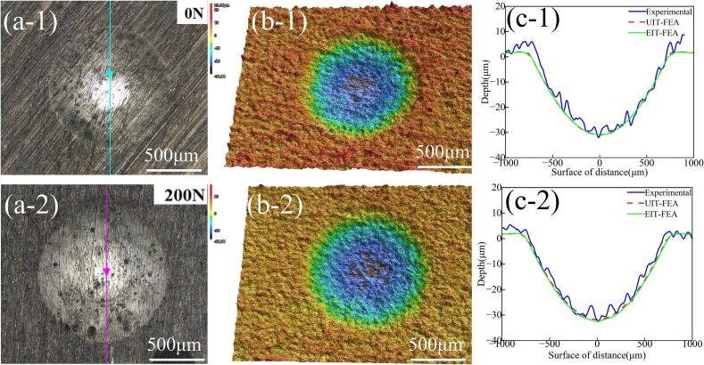 Pendulum Charpy-Izod result: The image shows equivalent impact results for 6061-T6 Aluminum Alloy. Macro profile
