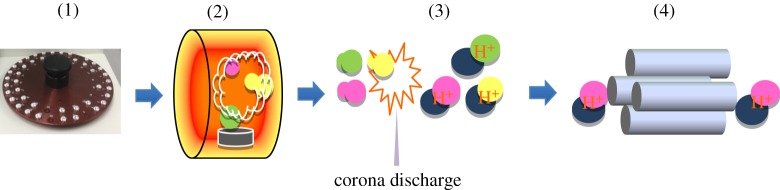 Py/TD-GC-MS result: Flowchart of analytical method of thermal desorption mass spectra using soft ionization method