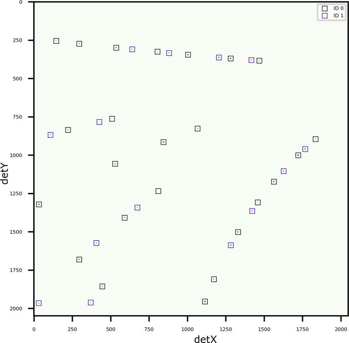 Laue result: The plot shows diffraction pattern of an Ni sample with two indexed orientations, where one is the crystallographic twin