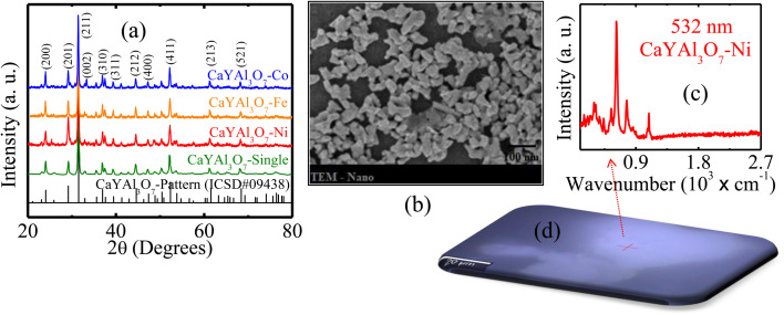 VSM result: The image shows x-ray diffraction measurements of pure CaYAl 3 O 7, and doped with Ni, Fe, and Co