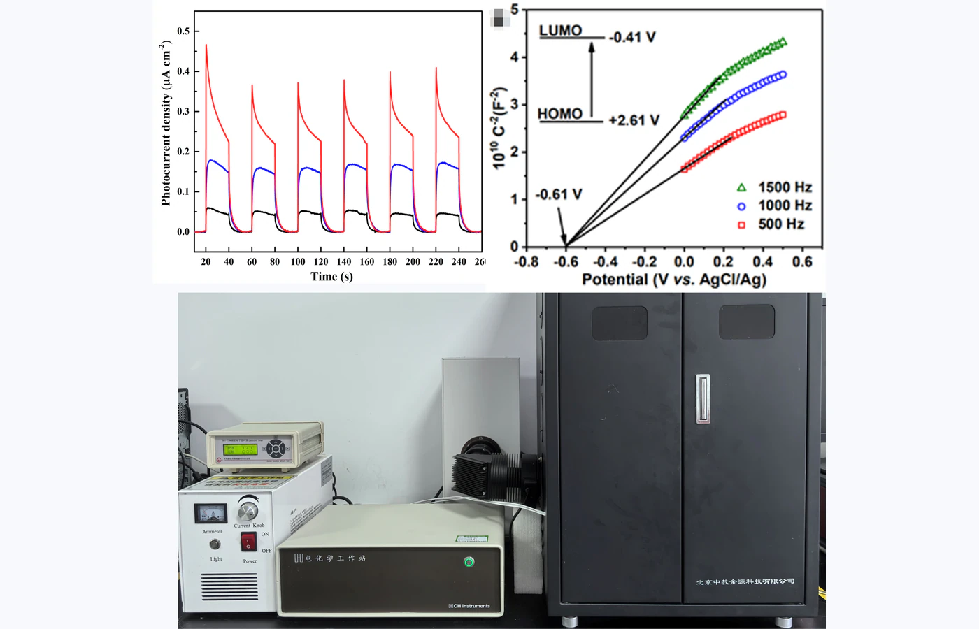 Representative LED / OLED and Semiconductor Optoelectronic Performance Testing equipment selected for the TESTDOG service catalogue